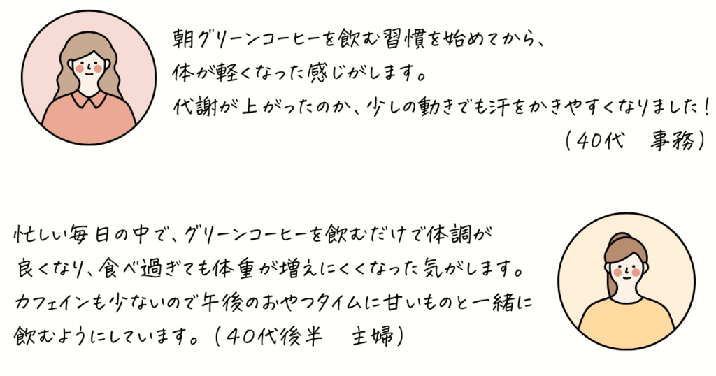 40代運動不足グリーンコーヒー